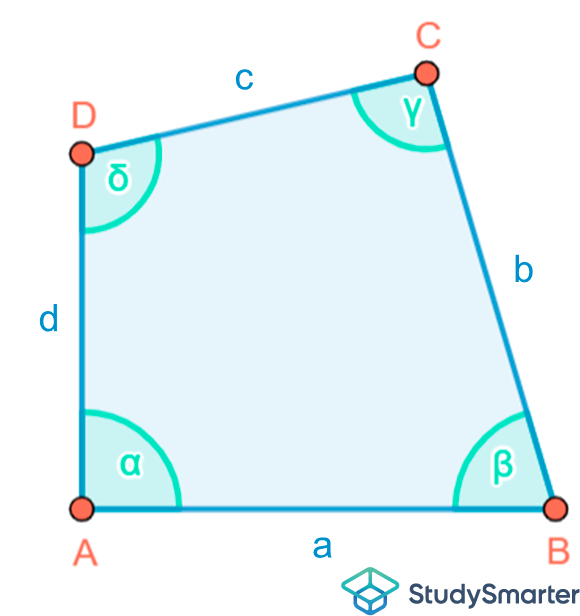 Flächeninhalt Quadrat Allgemeines Viereck StudySmarter