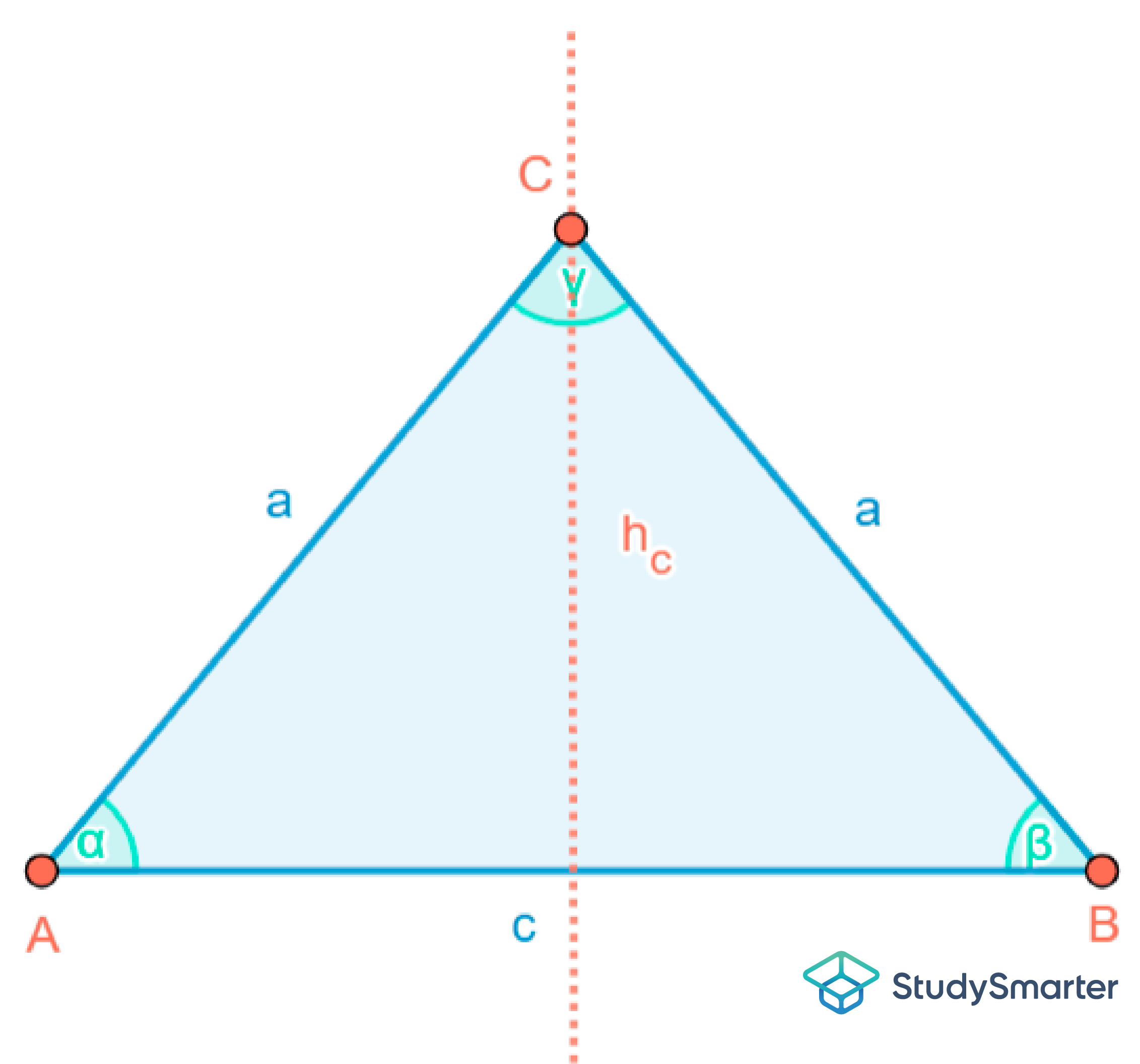 Spitzwinkliges Dreieck Symmetrie gleichschenkliges Dreieck StudySmarter