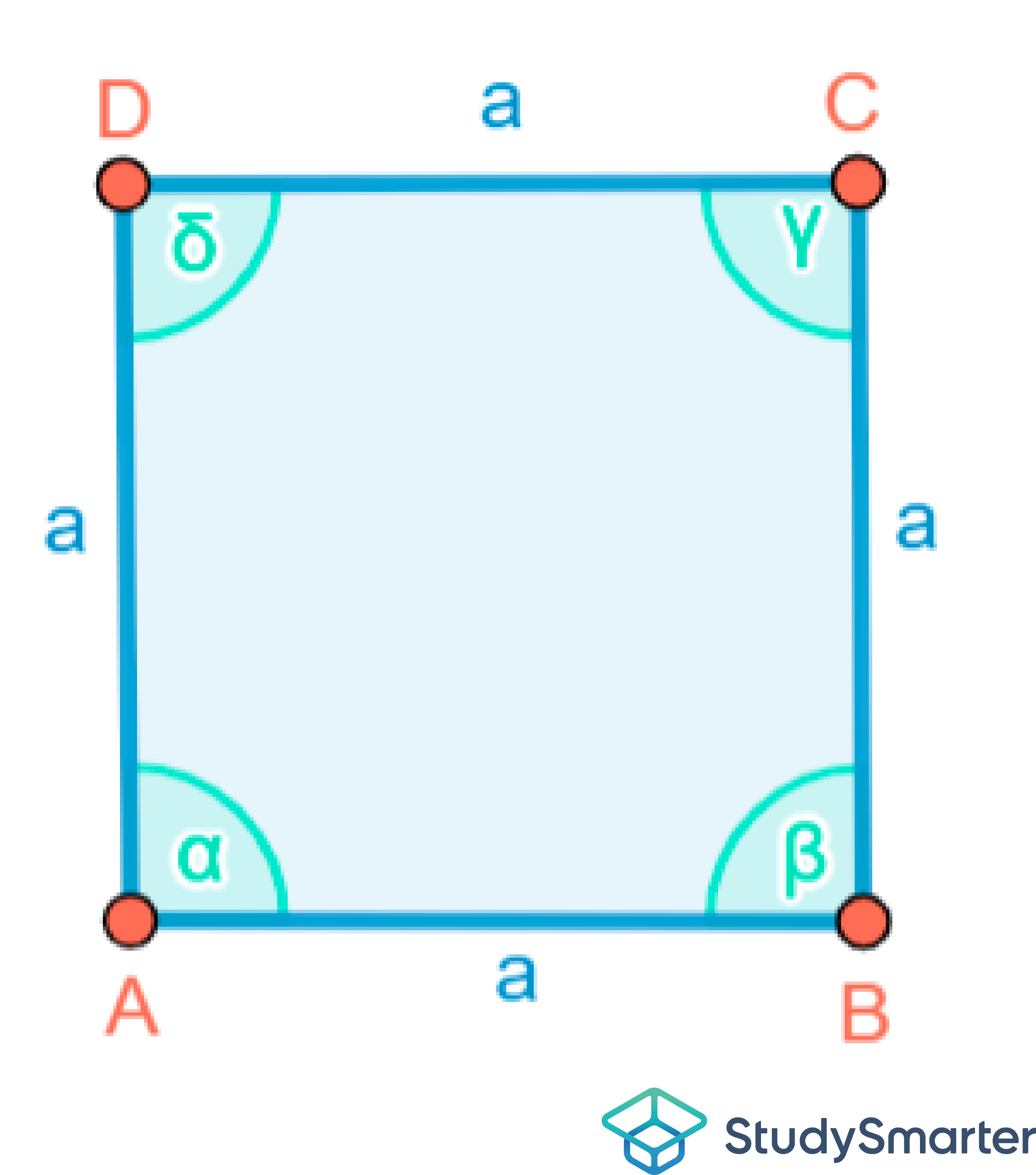 Flächeninhalt Quadrat Skizze StudySmarter