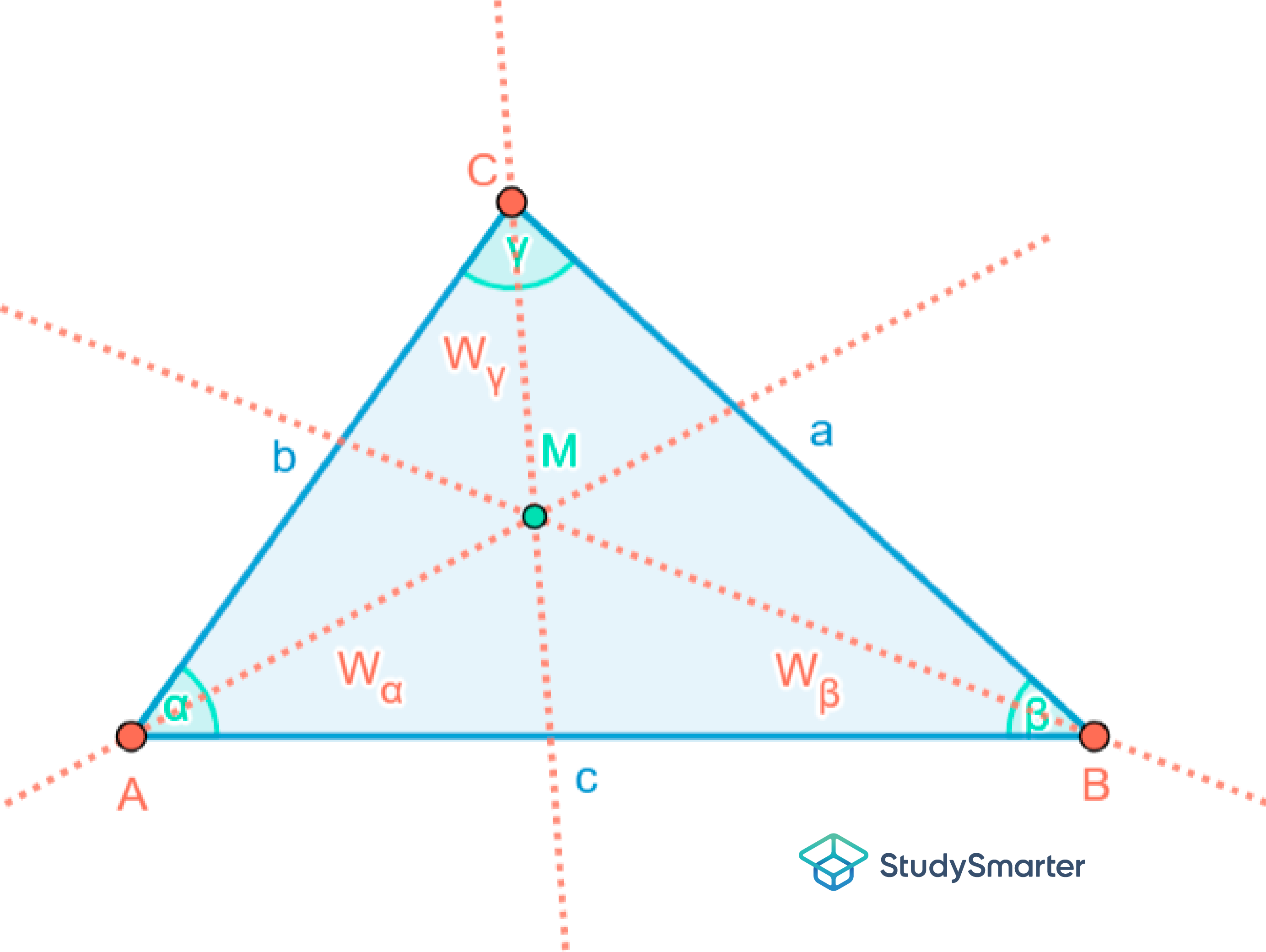Spitzwinkliges Dreieck Winkelhalbierende StudySmarter