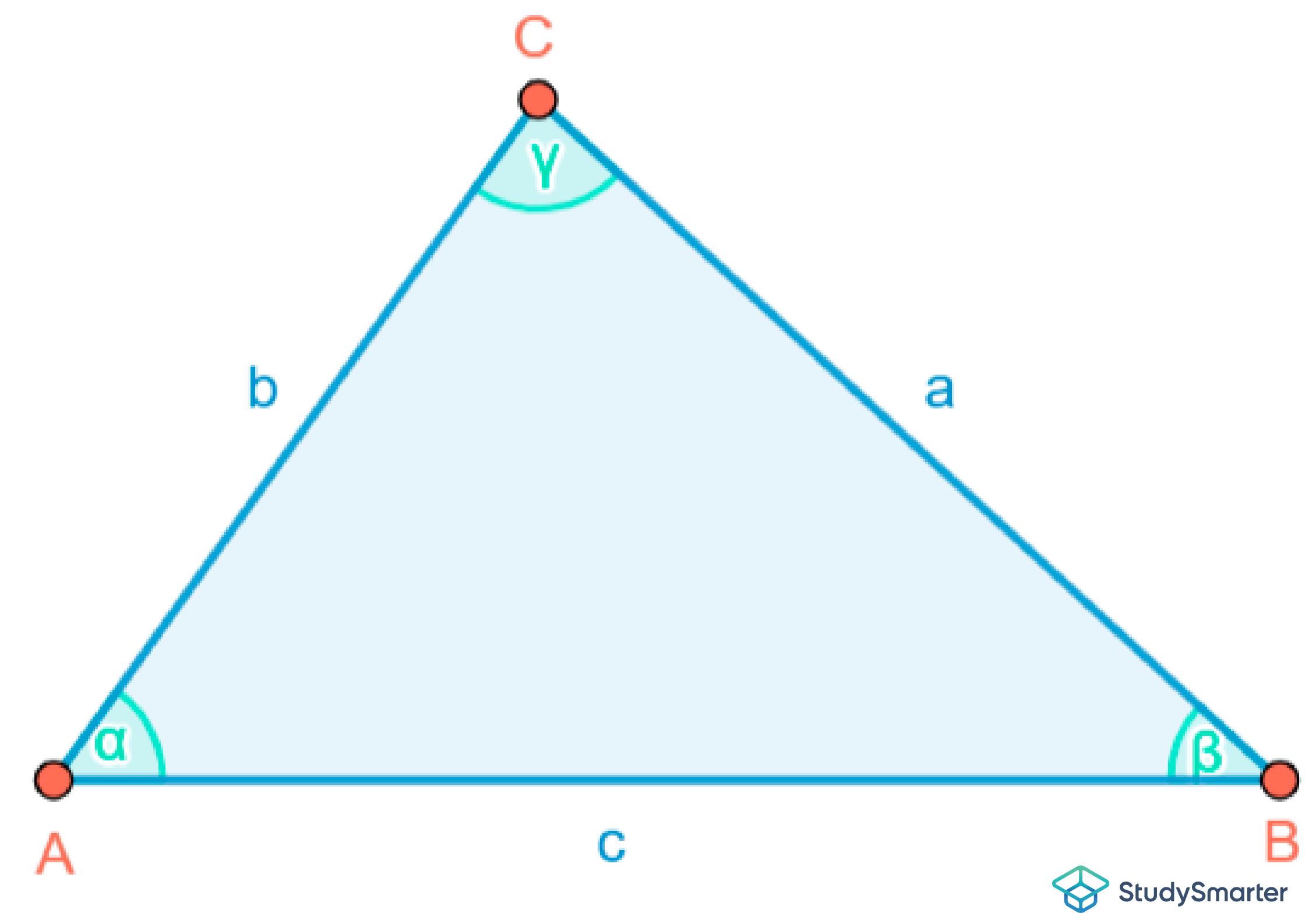 Spitzwinkliges Dreieck Symmetrie StudySmarter