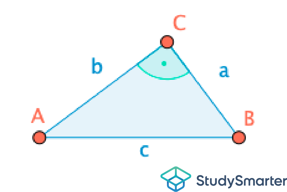 Satz des Pythagoras Umkehrung, Beweis, StudySmarter