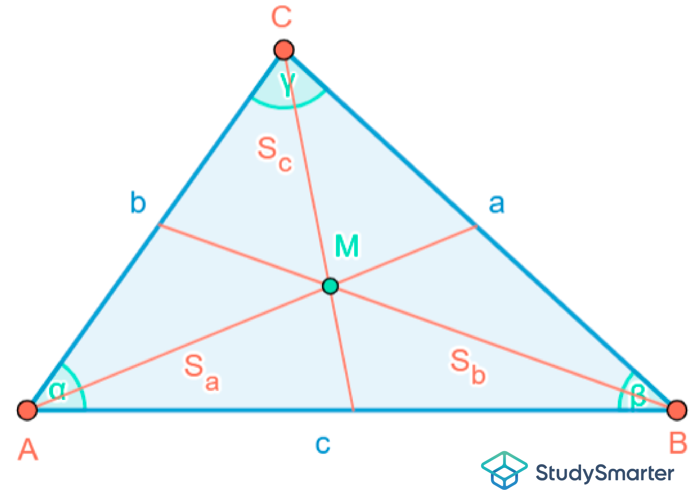 Spitzwinkliges Dreieck Seitenhalbierende im spitzwinkligen Dreieck StudySmarter