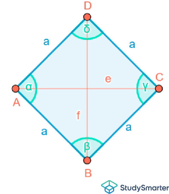Flächeninhalt Quadrat Die Raute StudySmarter
