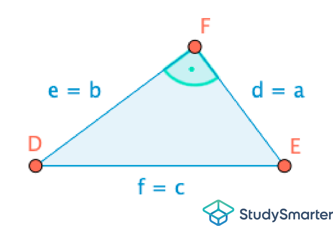 Satz des Pythagoras Umkehrung, Beweis, StudySmarter