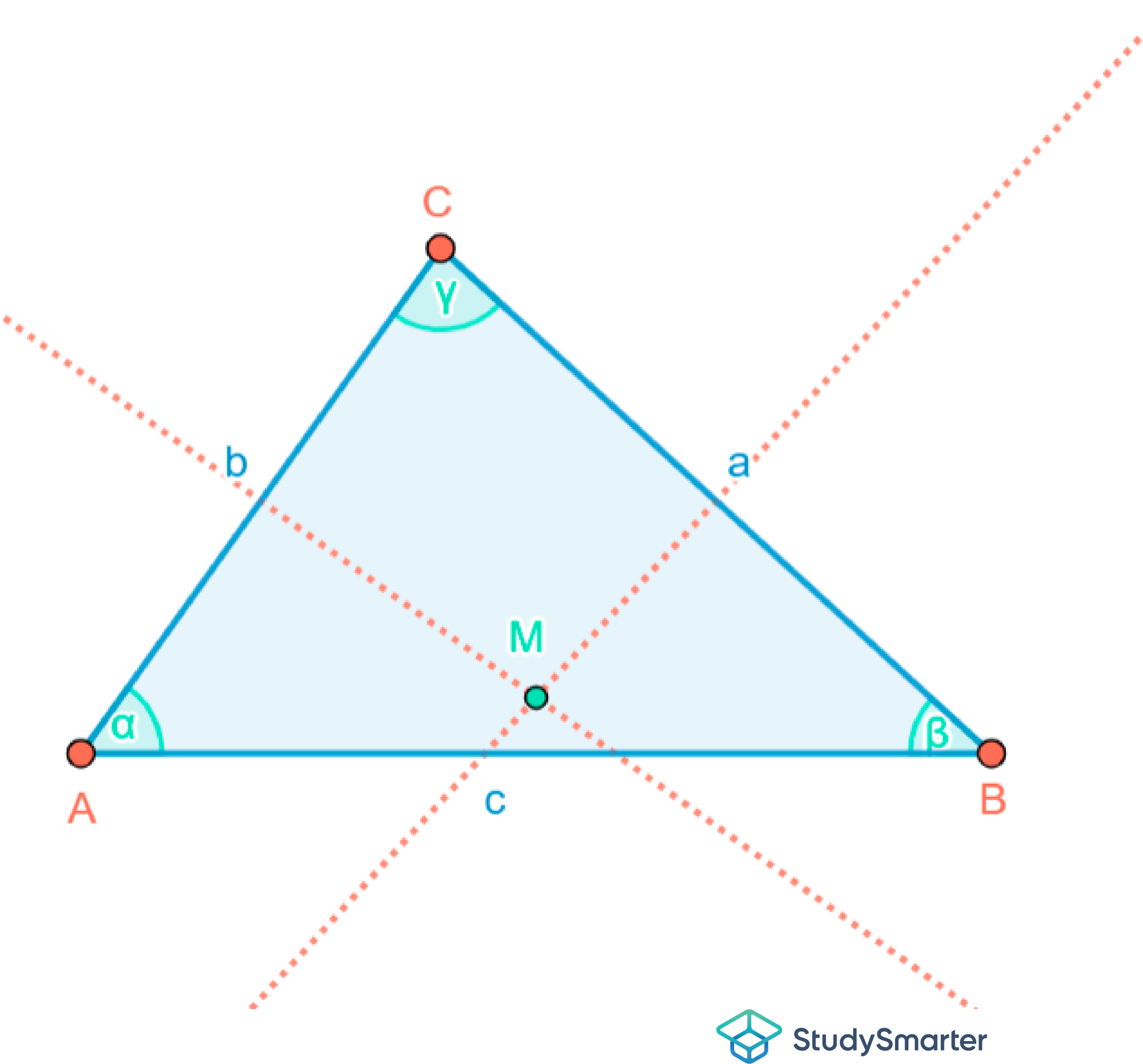 Spitzwinkliges Dreieck Umkreis StudySmarter