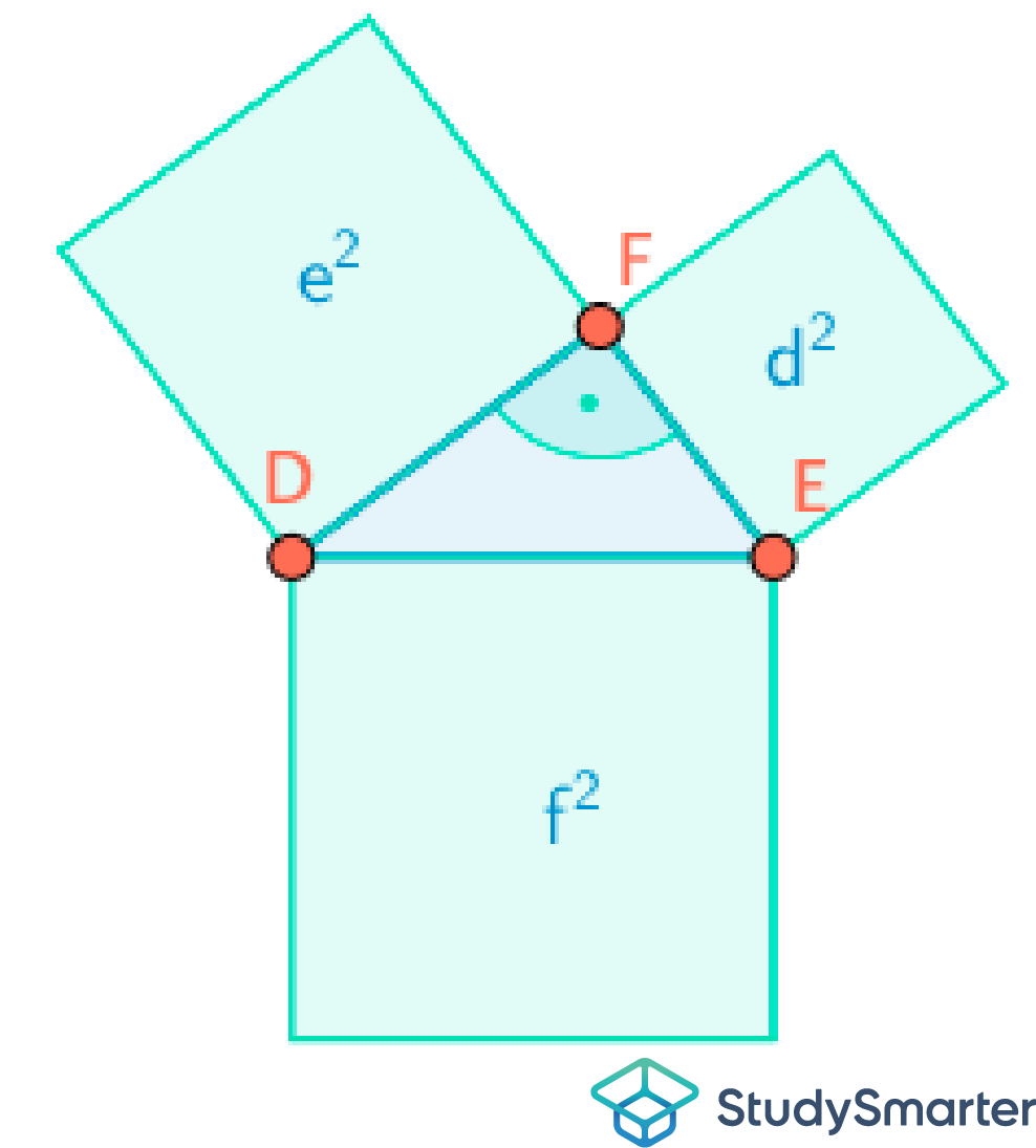 Satz des Pythagoras Umkehrung, Beweis, StudySmarter