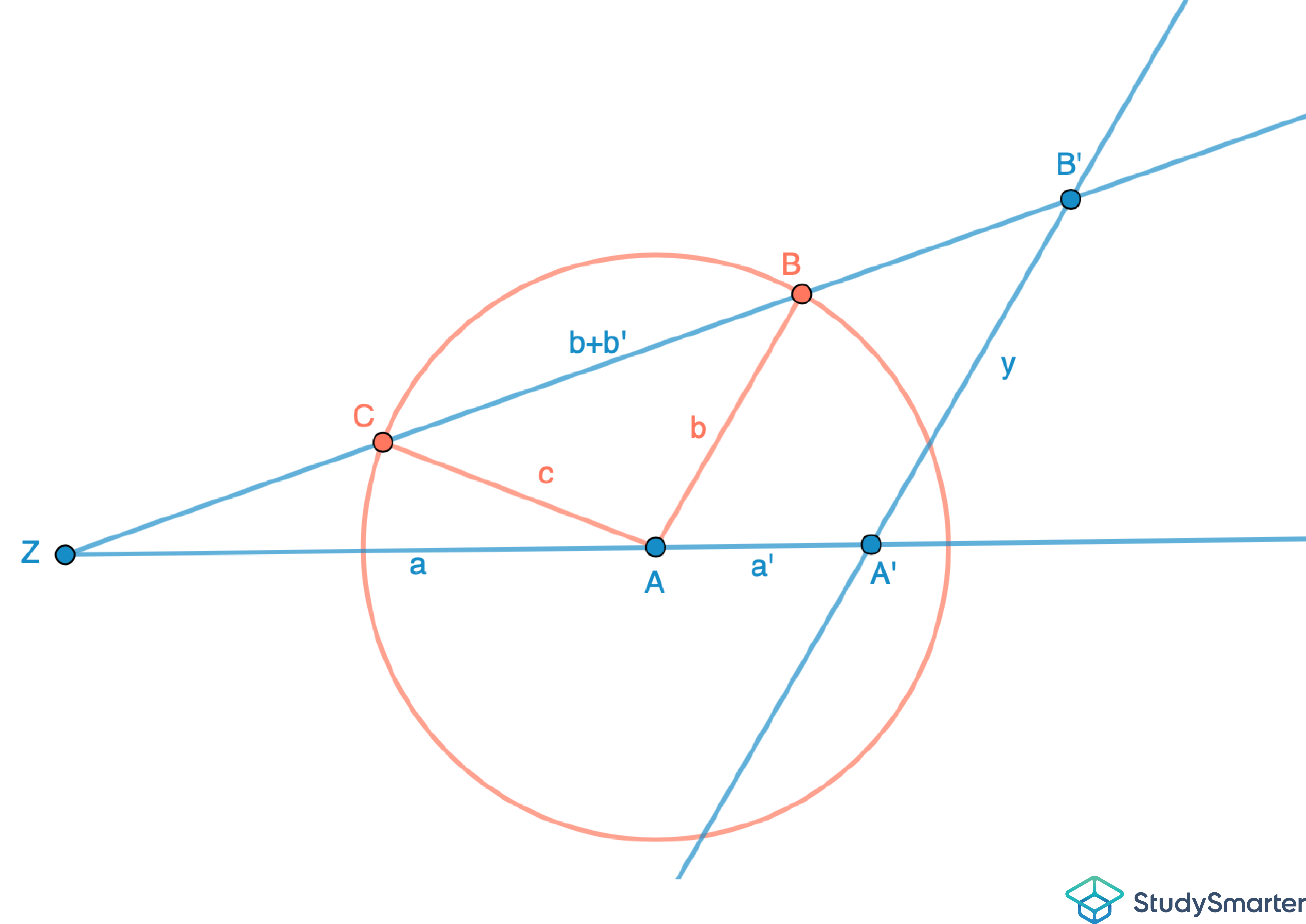 Zweiter Strahlensatz Umkehrung Gegenbeispiel StudySmarter