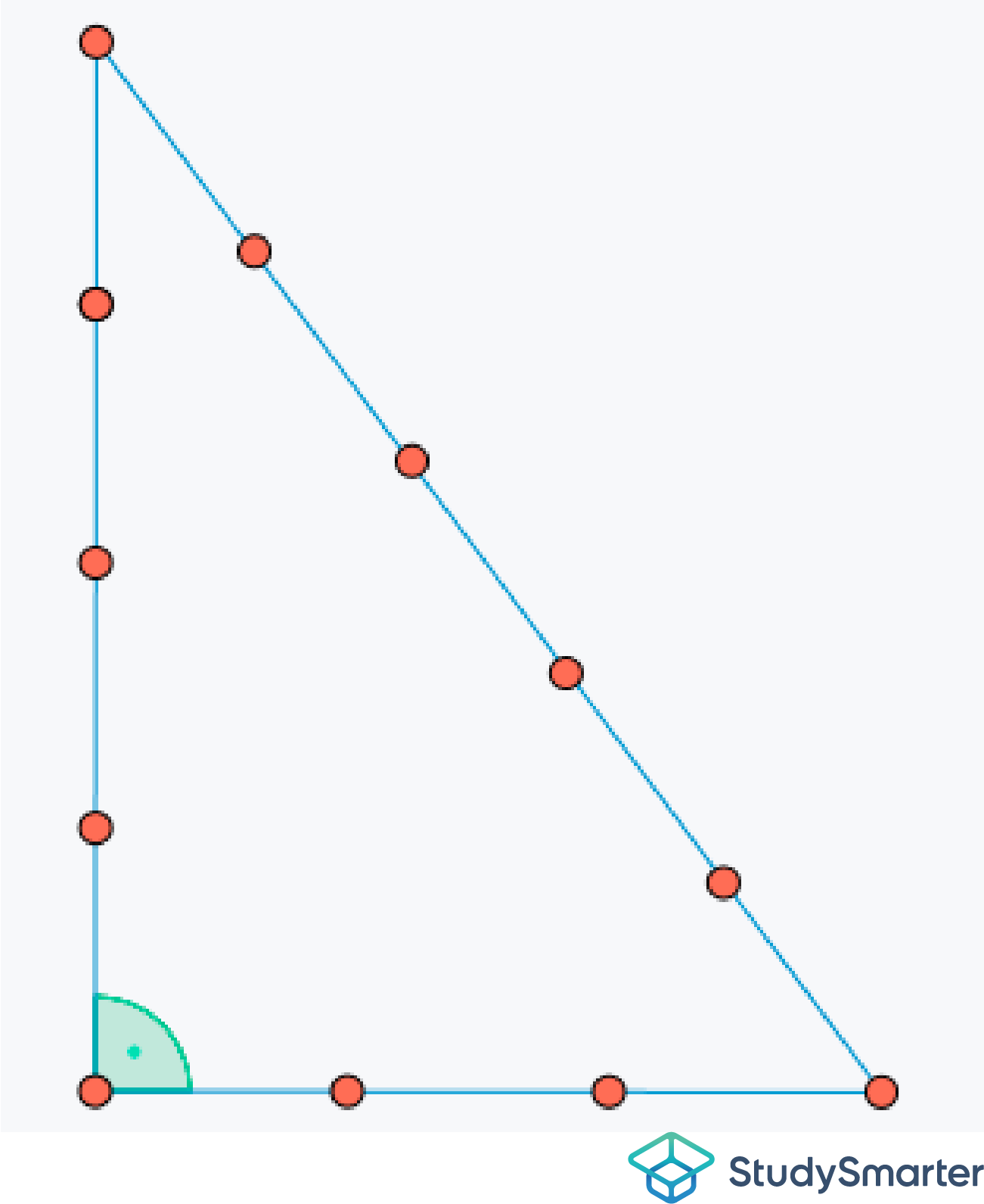 Satz des Pythagoras Umkehrung, Zwölf-Knoten-Seil, StudySmarter
