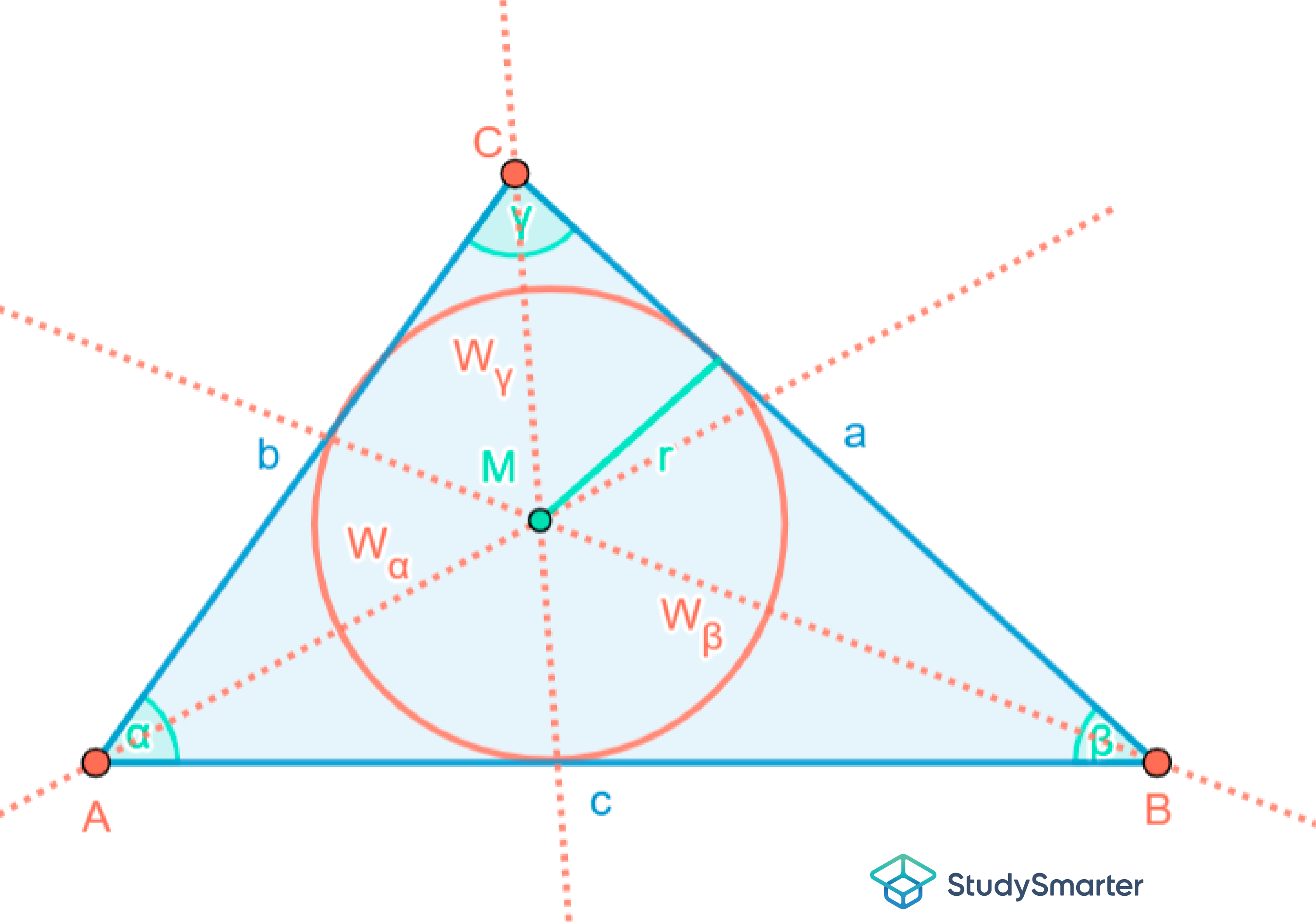 Spitzwinkliges Dreieck Inkreis StudySmarter