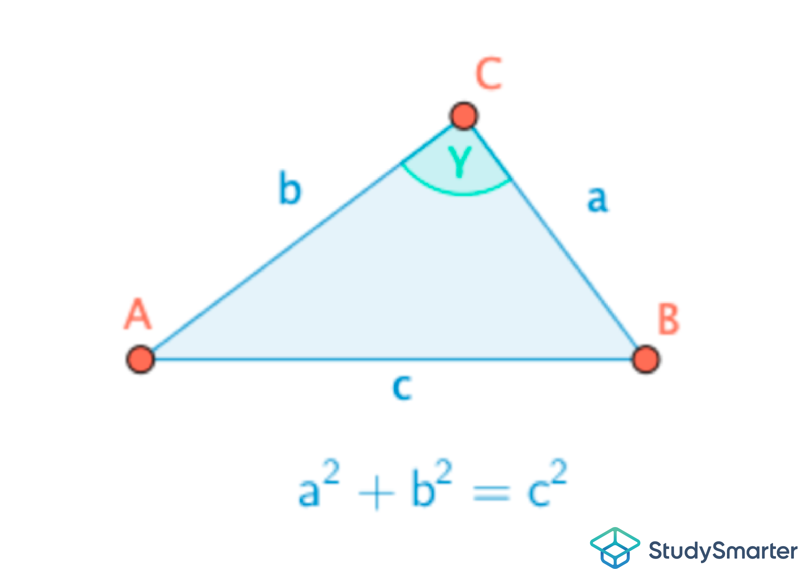Satz des Pythagoras Umkehrung, Beweis, StudySmarter