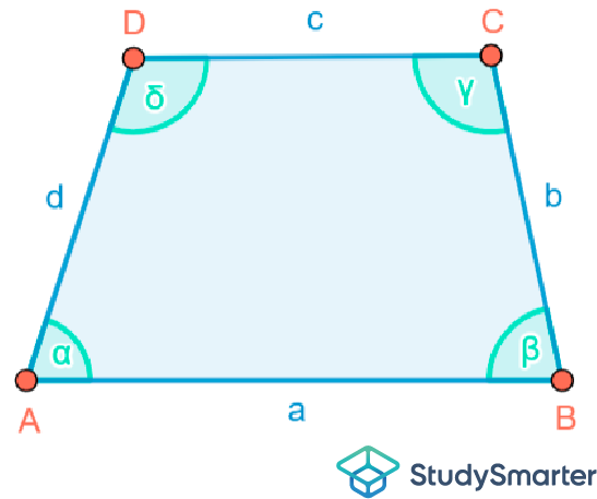 Flächeninhalt Quadrat Trapez StudySmarter