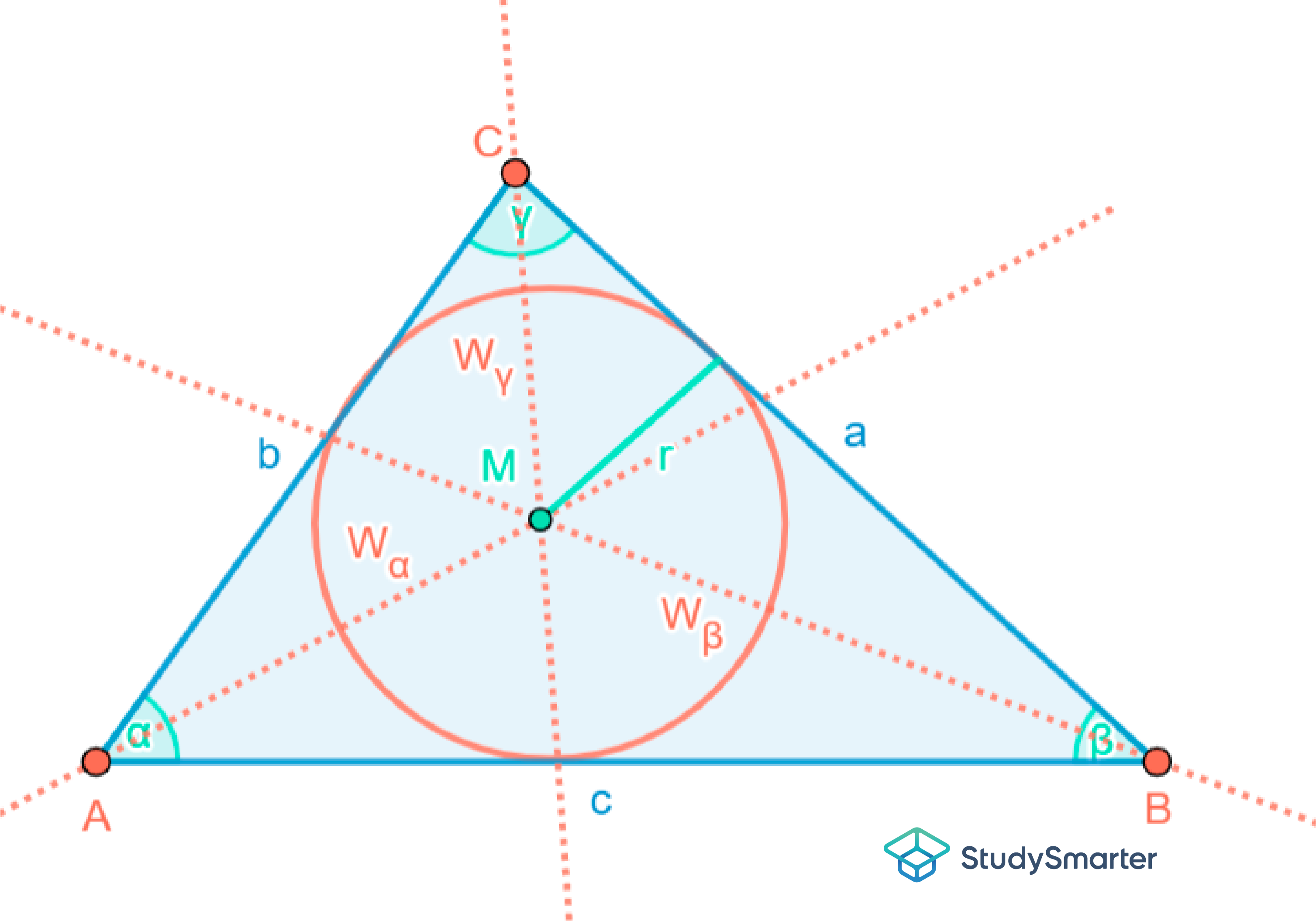 Spitzwinkliges Dreieck Inkreis StudySmarter