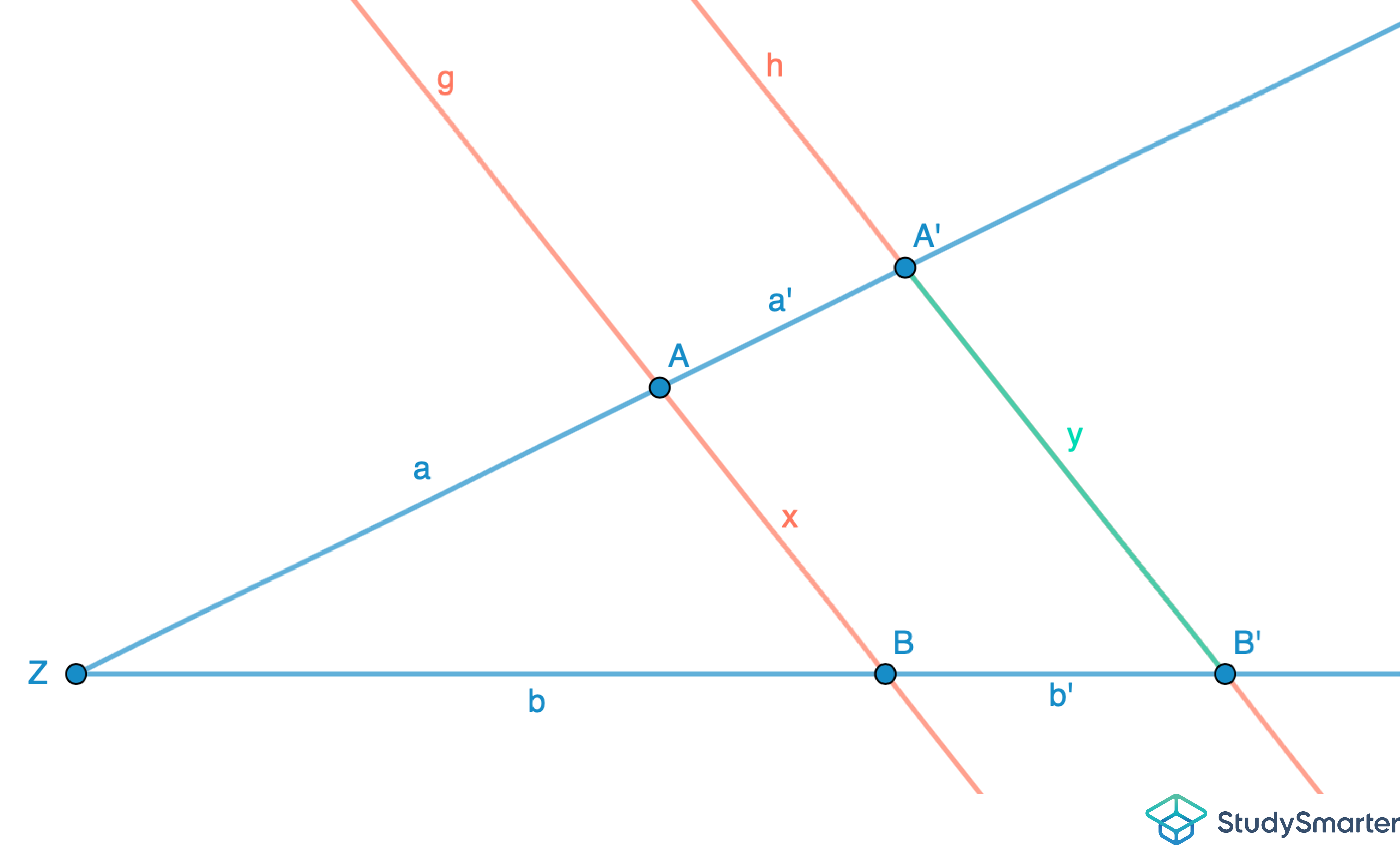 Zweiter Strahlensatz Formel umstellen StudySmarter