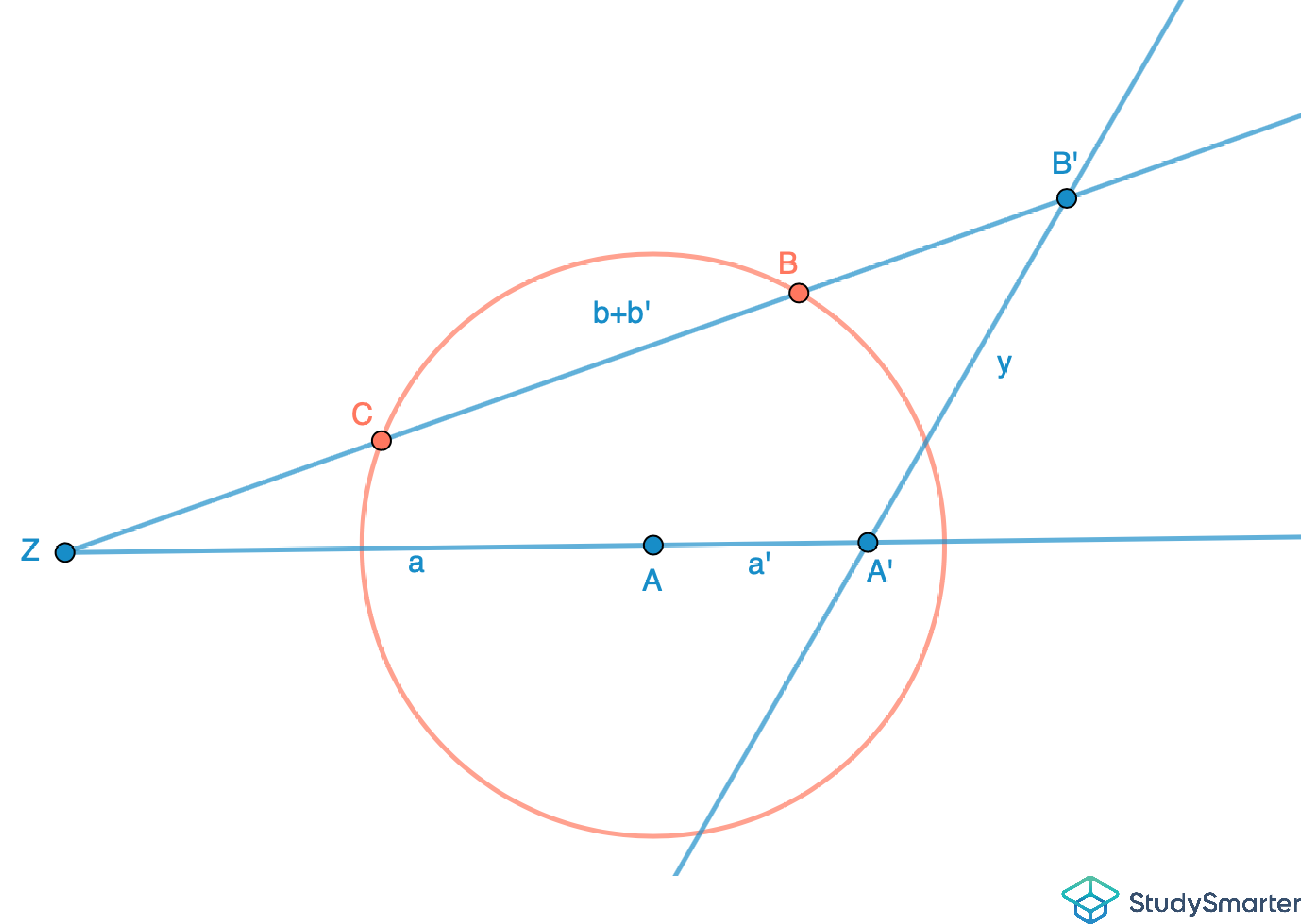 Zweiter Strahlensatz Umkehrung Gegenbeispiel StudySmarter