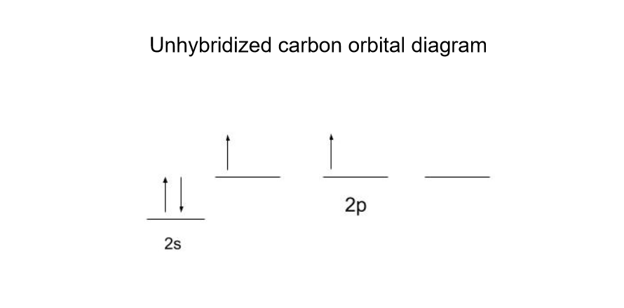 Liaison Hybridation carbone non hybridé StudySmarter