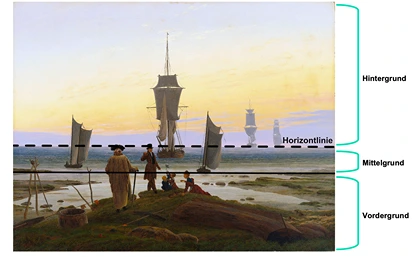 Landschaftsmalerei Bildbereich Merkmale StudySmarter