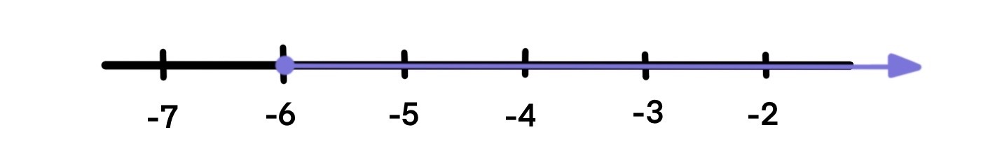 Number Systems Graphing real numbers StudySmarter