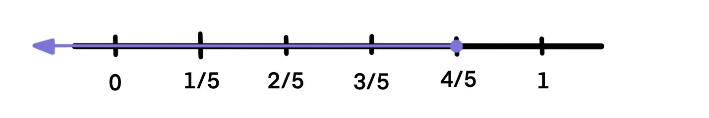 Sistemas numéricos Graficación de los números reales StudySmarter