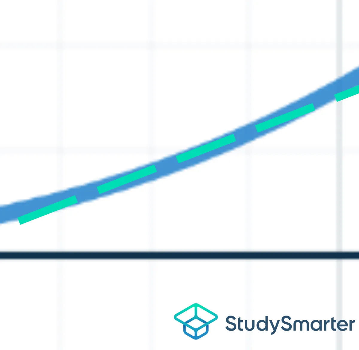 Líneas tangentes pendiente de la línea tangente igual a la curva StudySmarter