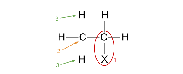Reazione di eliminazione, identificazione alogenuro alchilico StudySmarter