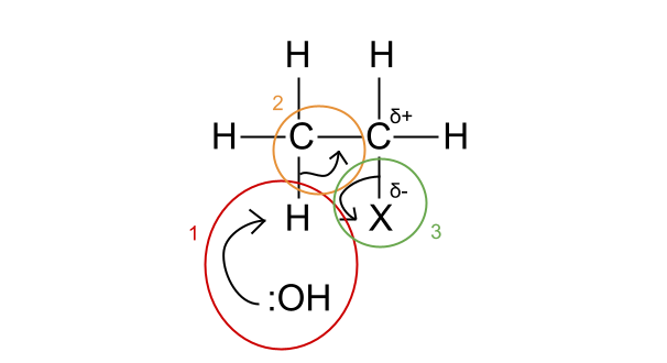 Reazioni di eliminazione, meccanismo generale di eliminazione, StudySmarter