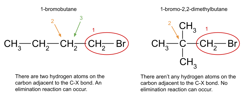 Reazioni di eliminazione, alogenuri alchilici, StudySmarter