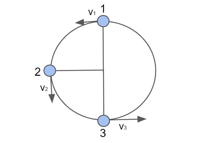 Mouvement circulaire et diagrammes des corps libres Mouvement circulaire vertical pour une balle sur une ficelle StudySmarter