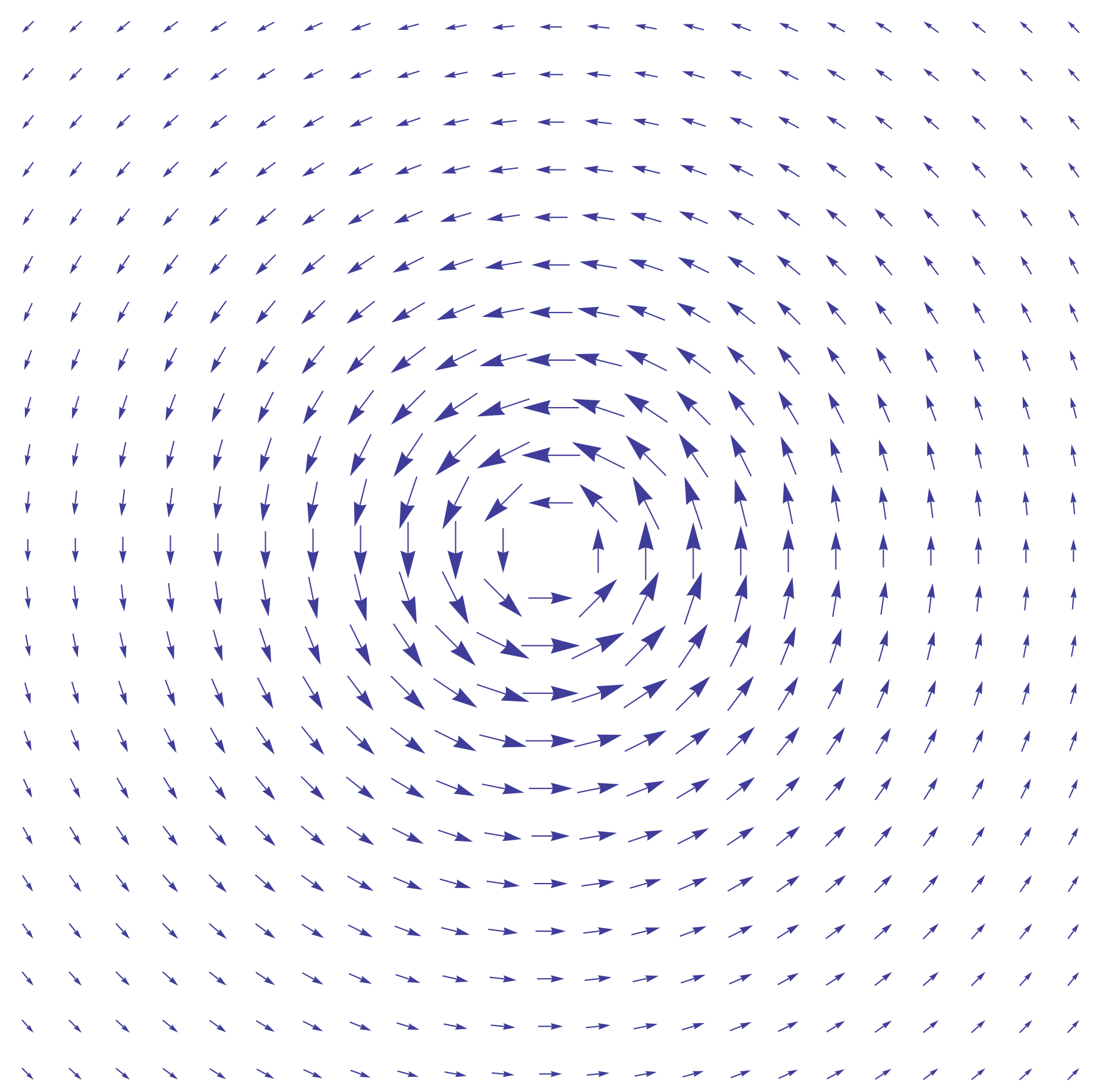 Champ physique, champ vectoriel, StudySmarter