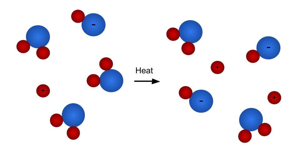 El producto iónico del agua, efecto de la temperatura, StudySmarter