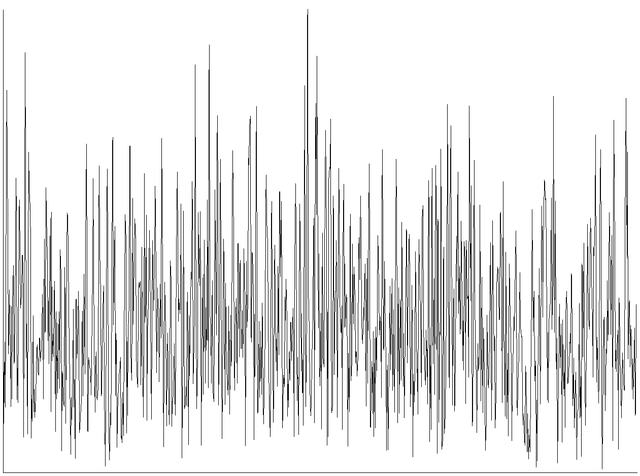White Noise, waveform of white noise. StudySmarter