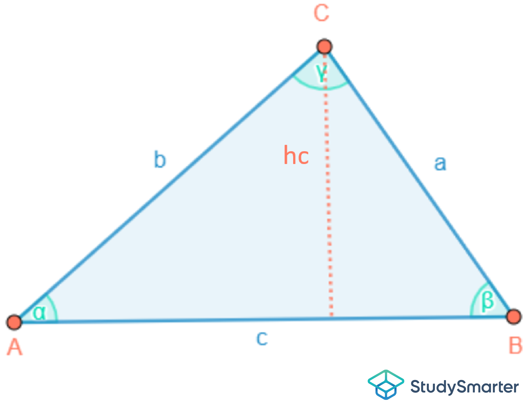 Gleichseitiges Dreieck Allgemeines Dreieck StudySmarter