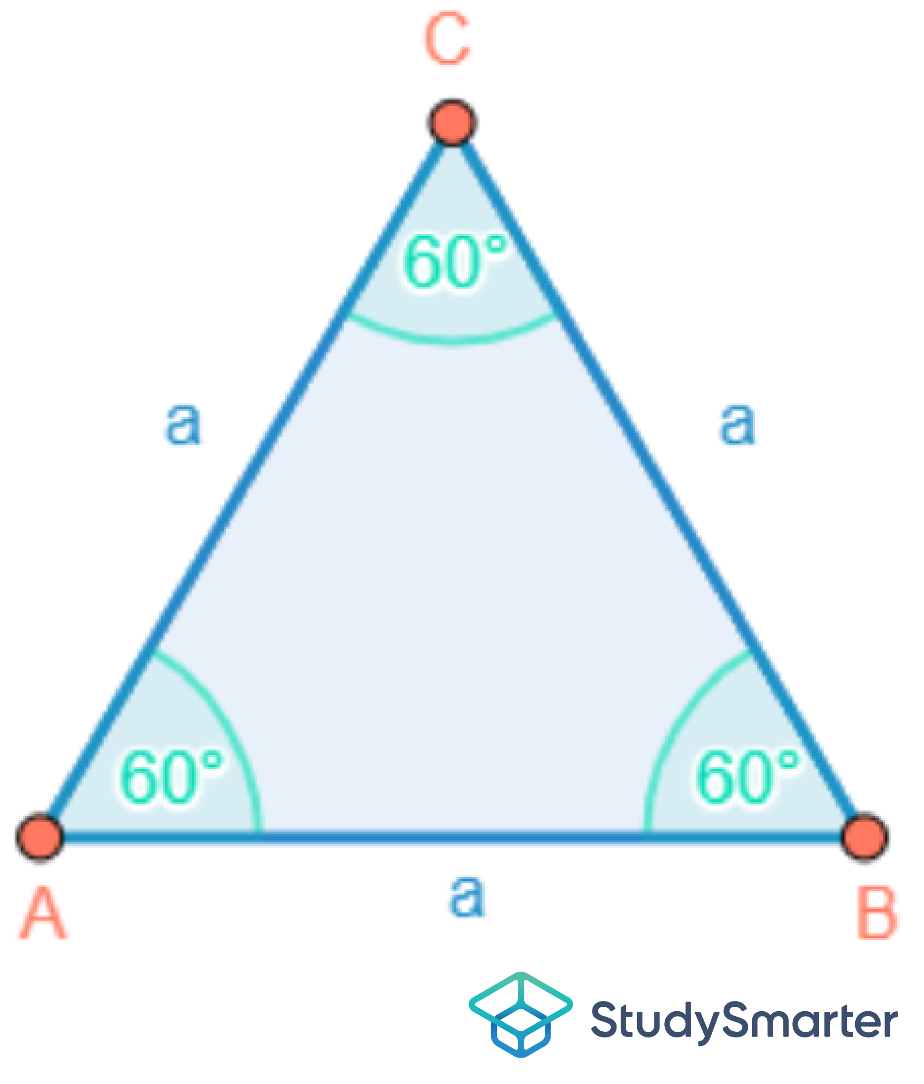 Gleichseitiges Dreieck Die Seiten StudySmarter