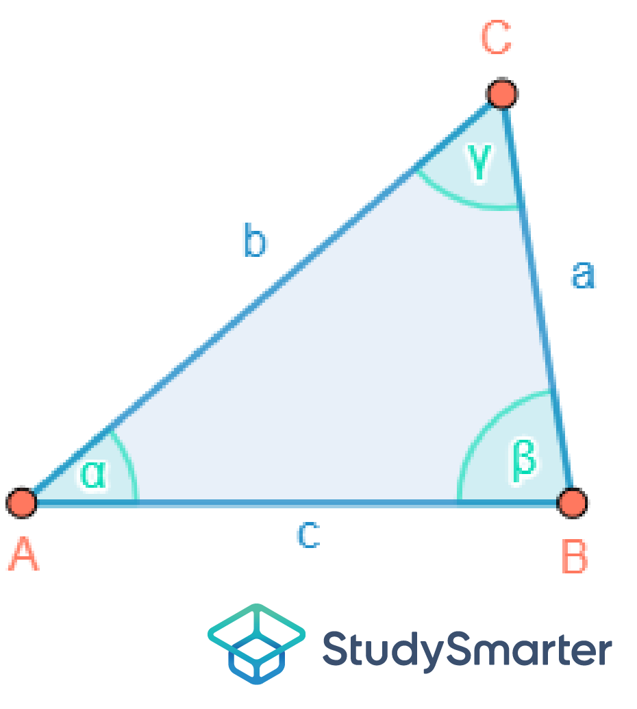 Gleichseitiges Dreieck allgemeines Dreieck StudySmarter