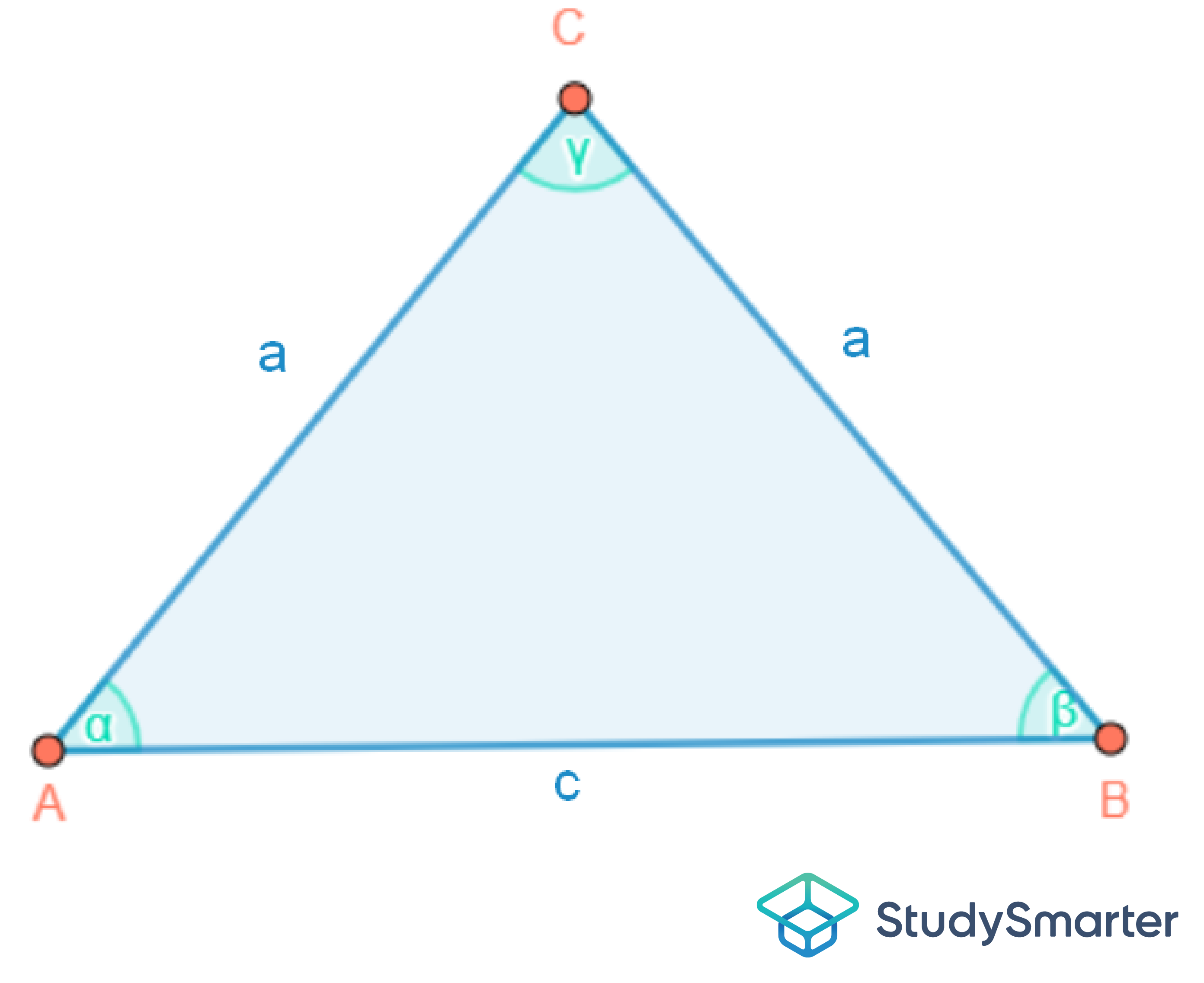 Gleichseitiges Dreieck Gleichschenkliges Dreieck StudySmarter