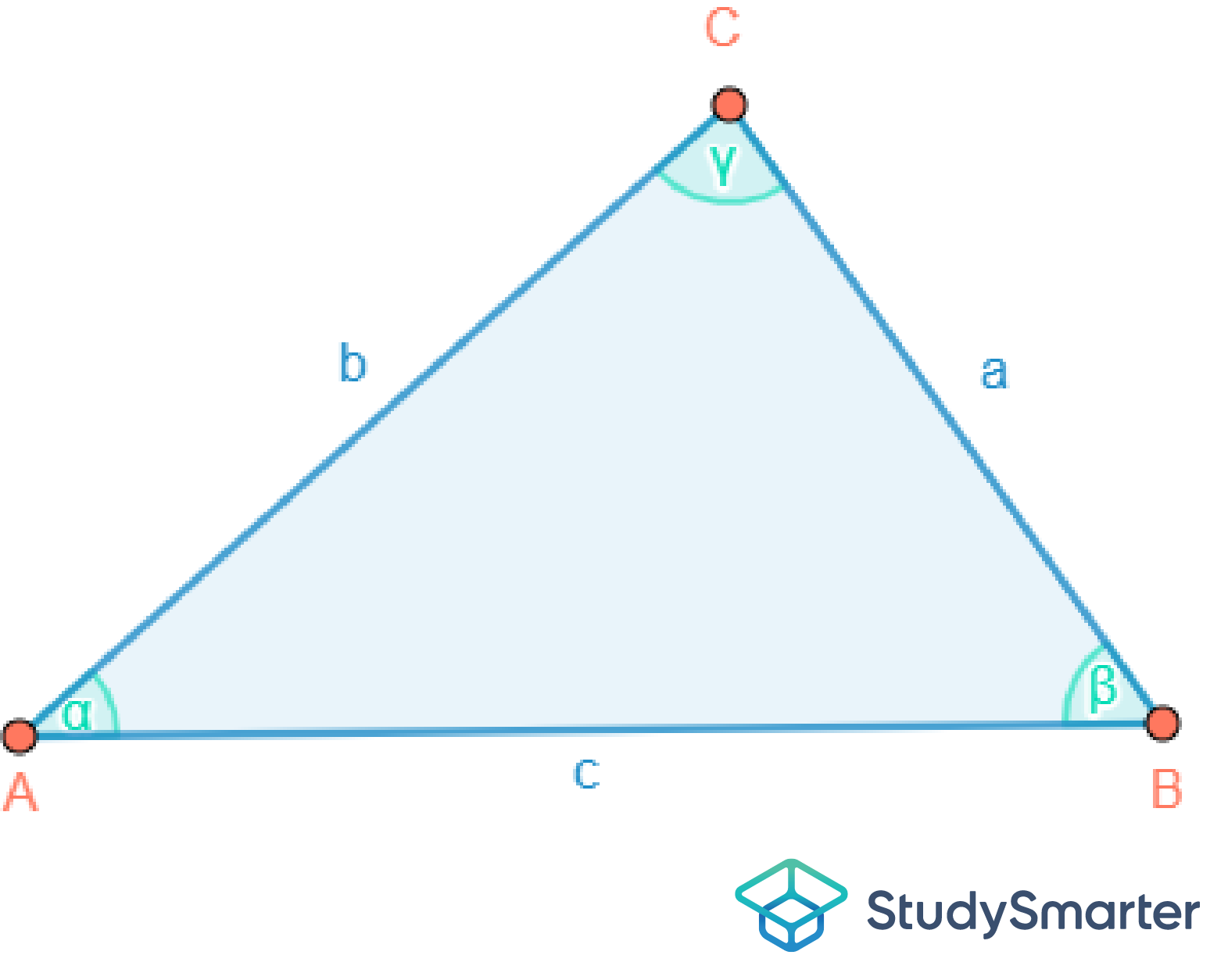 Gleichseitiges Dreieck Spitzwinkliges Dreieck StudySmarter