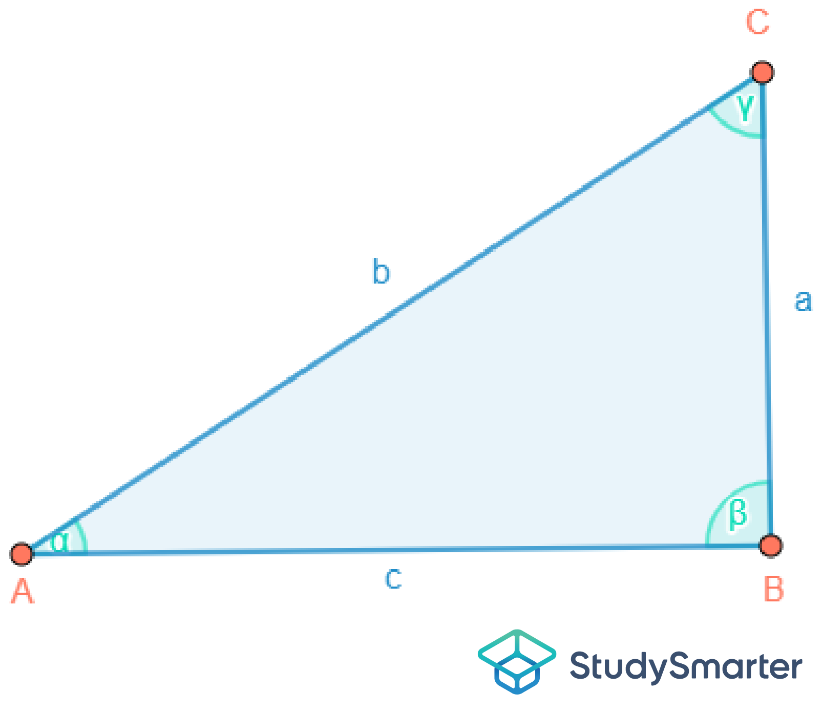 Gleichseitiges Dreieck Rechtwinkliges Dreieck StudySmarter