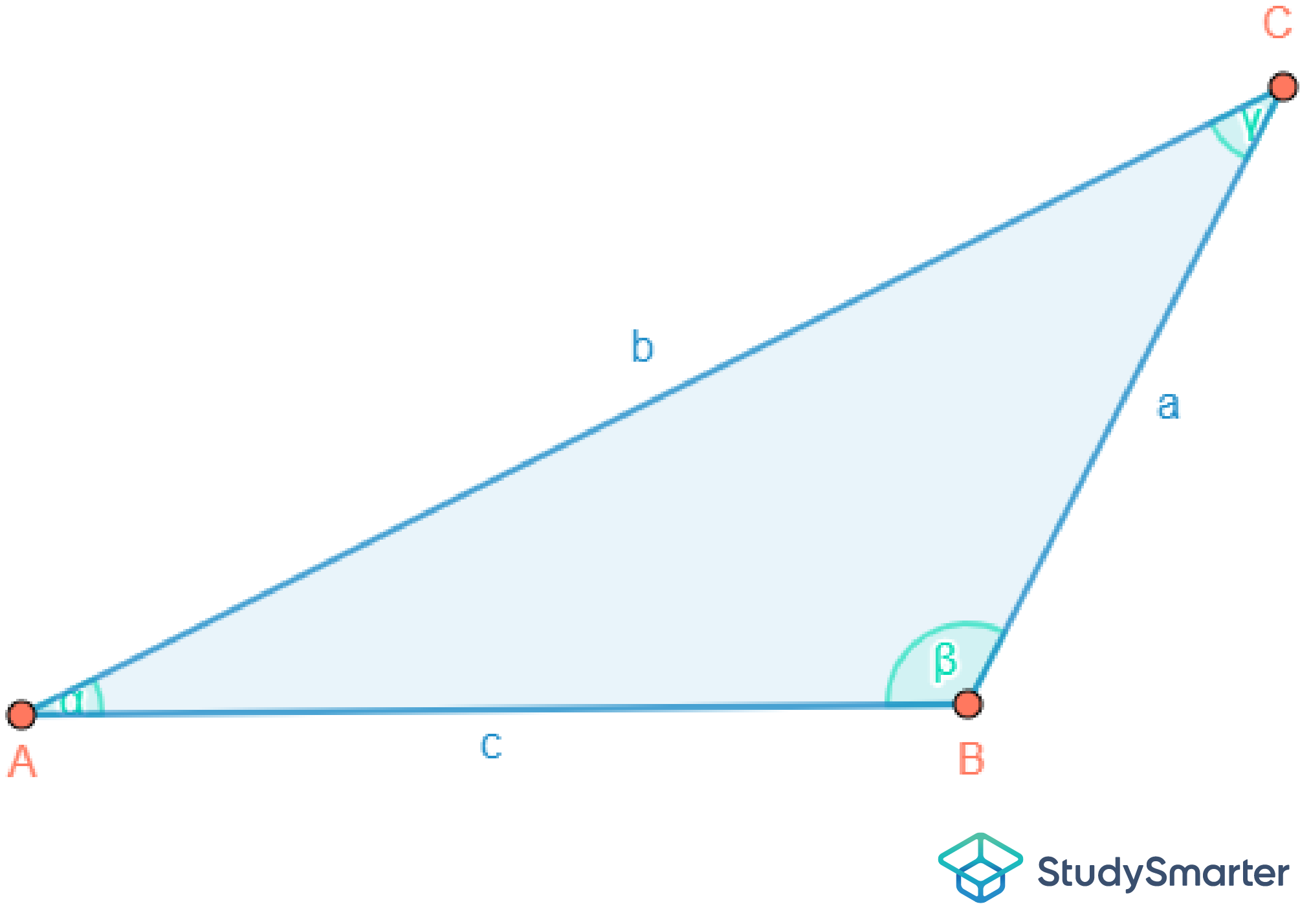 Gleichseitiges Dreieck Stumpfwinkliges Dreieck StudySmarter