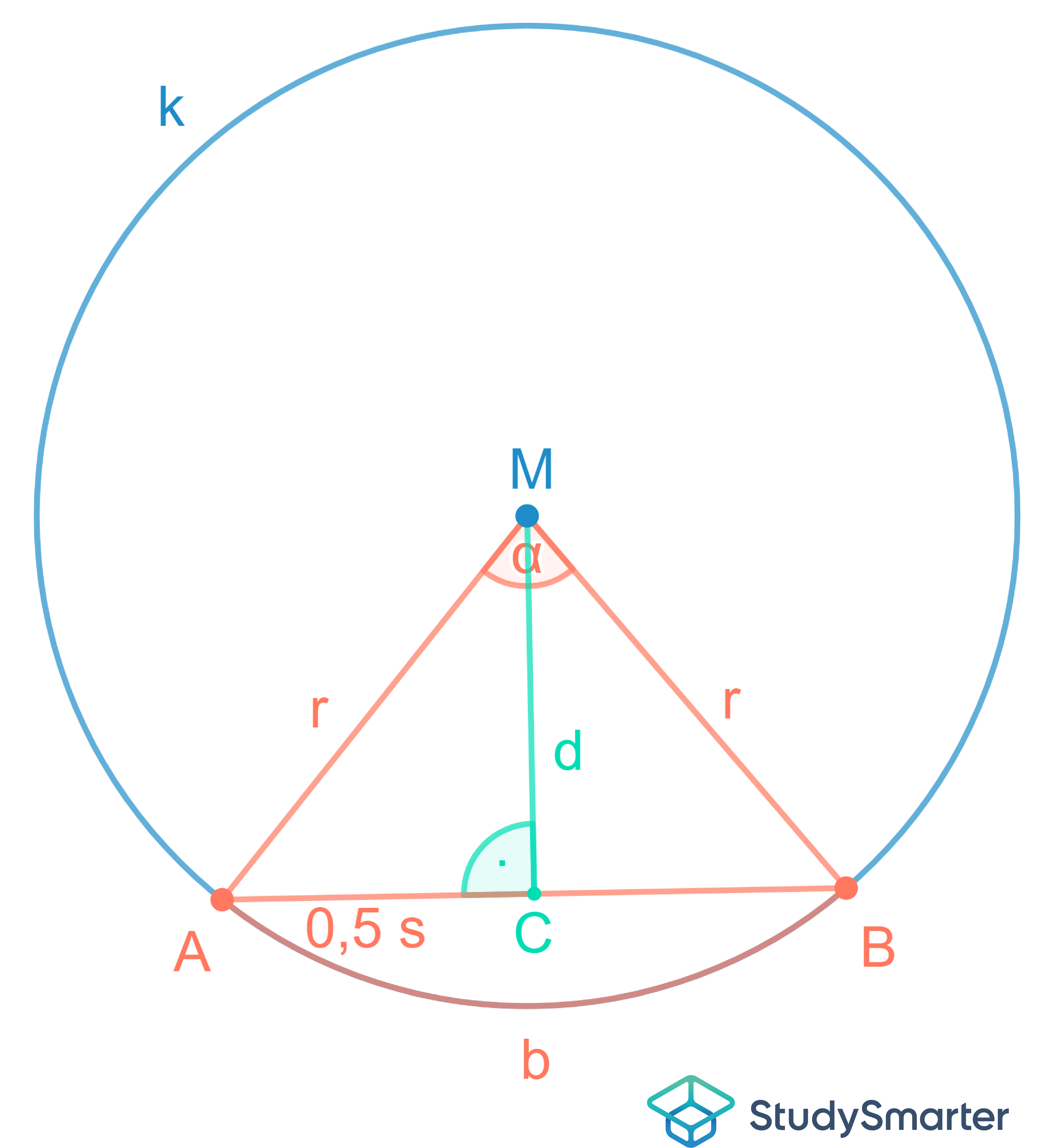 Kreissegment Flächeninhalt berechnen StudySmarter