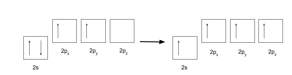 Química de los aromáticos Orbitales electrónicos del benceno StudySmarter