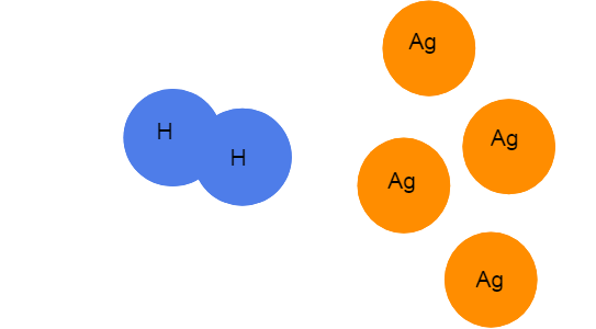 Composition élémentaire des substances pures Exemples d'éléments StudySmarter