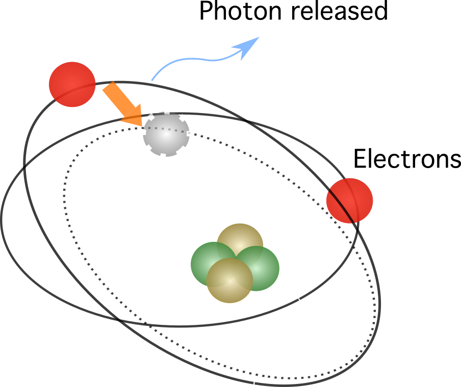 Atomic Model. Bohr’s atomic model. StudySmarter