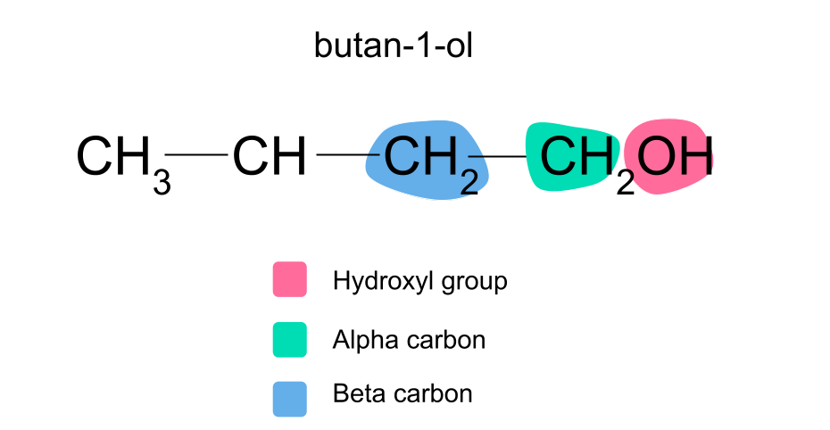 Reacción de eliminación del alcohol butan-1-ol diagrama StudySmarter