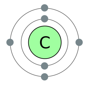 Estructuras del carbono, capas de electrones del carbono, StudySmarter