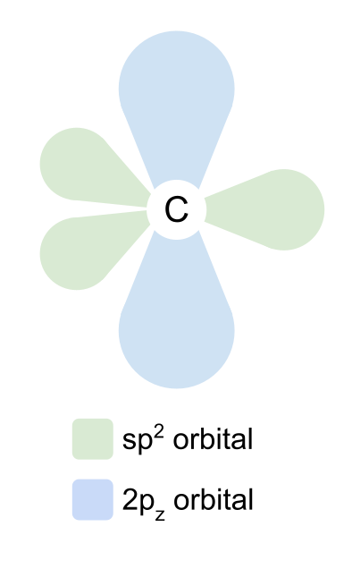 Carbonyl Group carbon orbital shapes StudySmarter