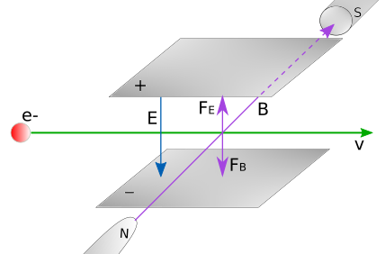 Rayons cathodiques Schéma de l'expérience de Thomson StudySmarter