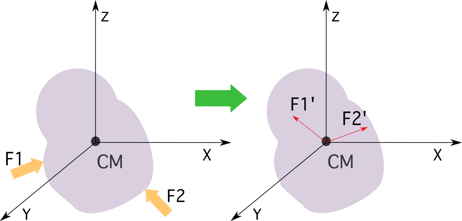 Centre de masse. Forces Centre Corps Superposition. StudySmarter