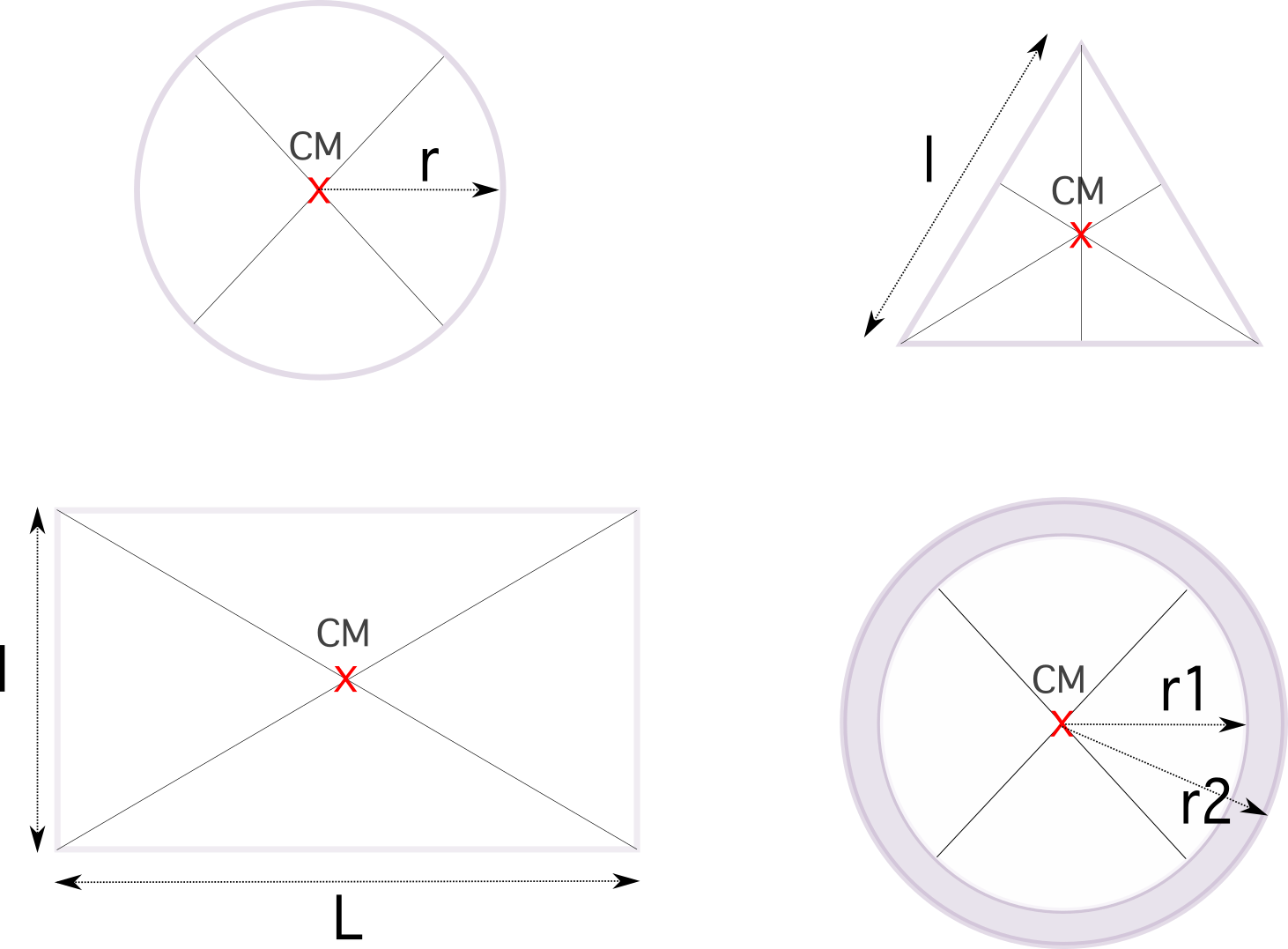 Centre de masse. Anneau. Cercle. Rectangle. Triangle. StudySmarter