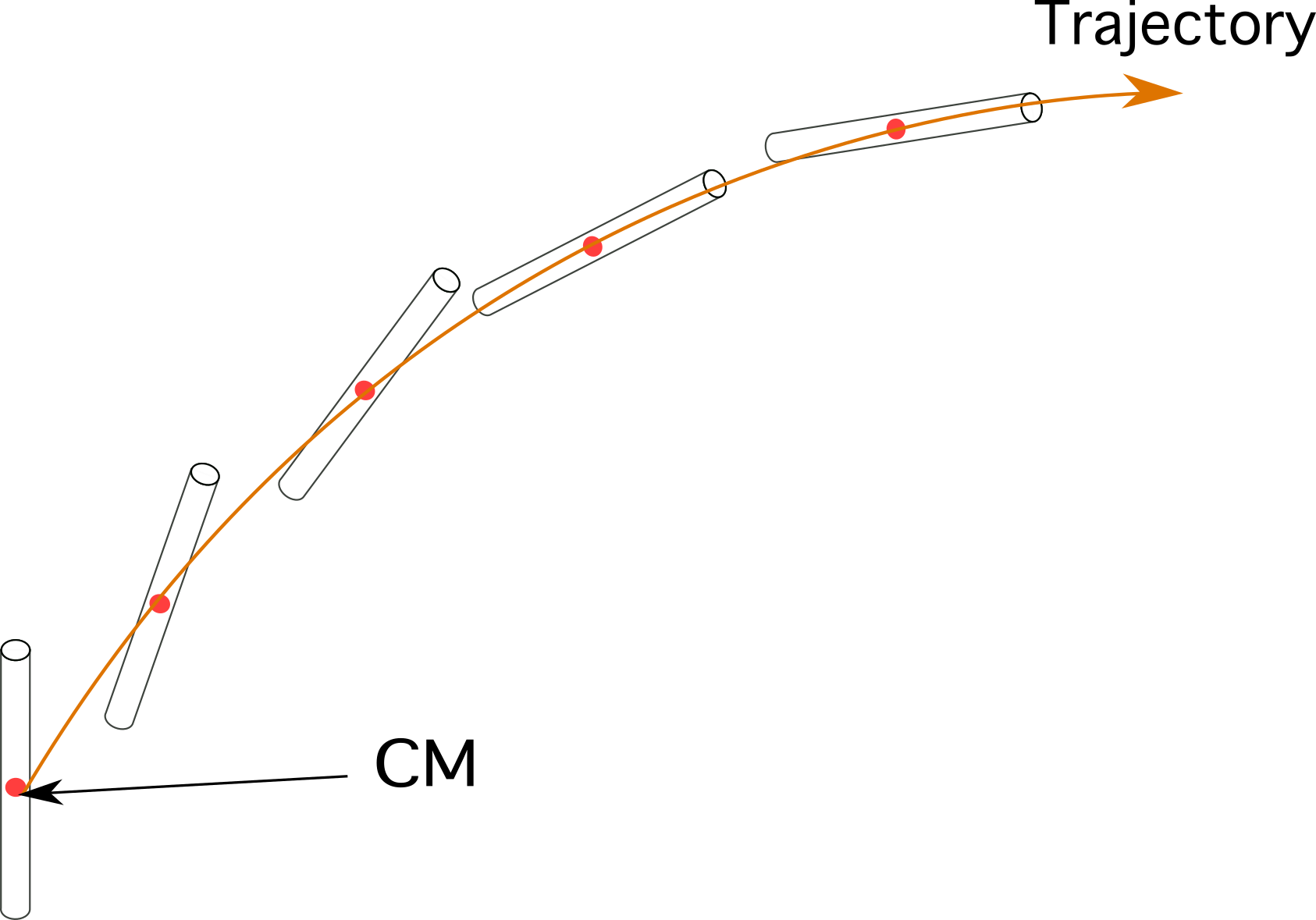 Centre de masse. Trajectoire de lancement parabolique. StudySmarter