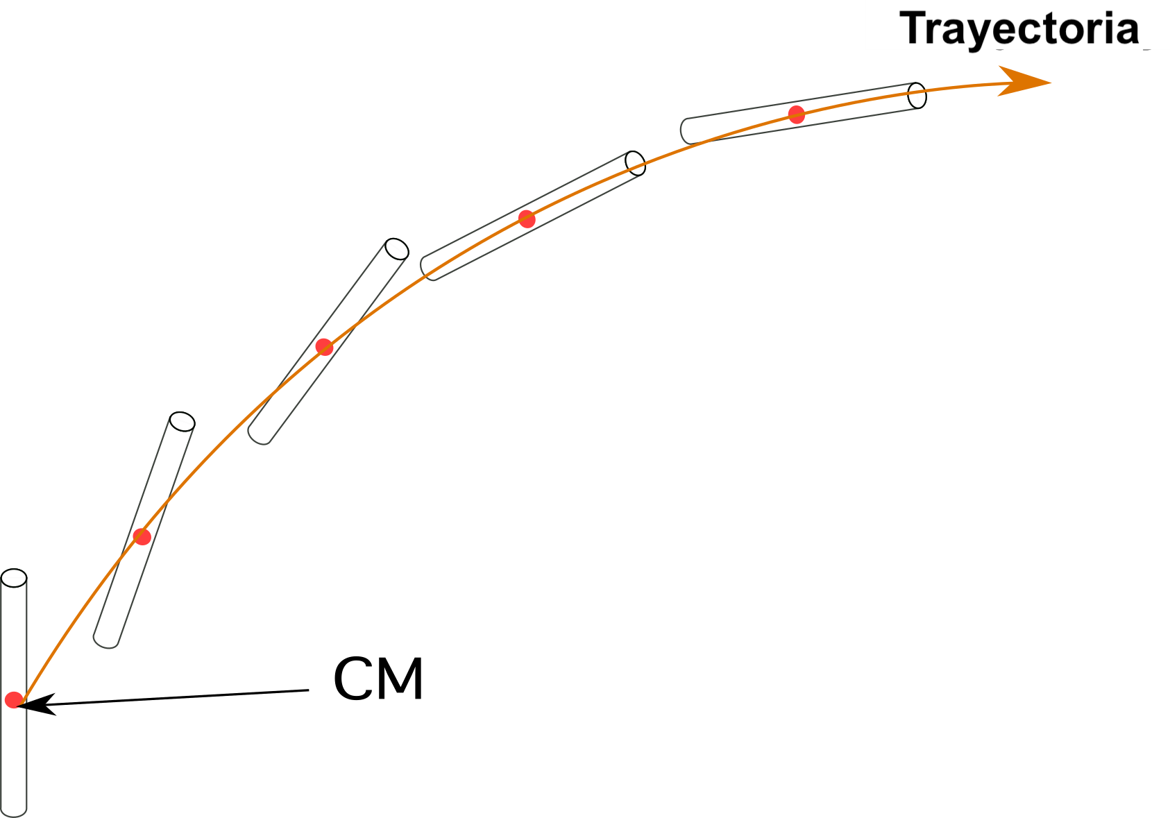 Centro de masas Trayectoria de lanzamiento parabólico StudySmarter